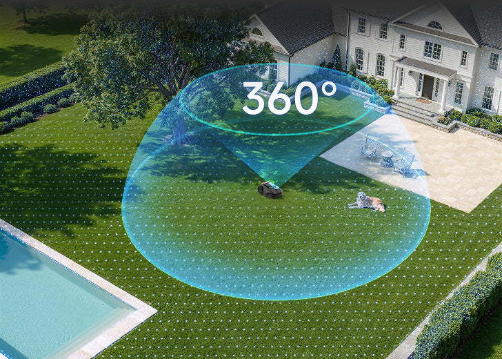 360° scannen, volledige dekking