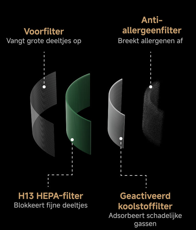 Verminder allergierisico's bij de bron - 
