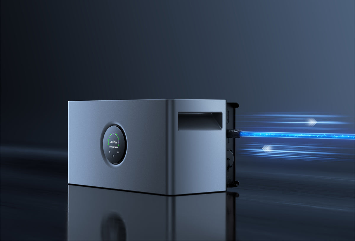 1.500 W - Bidirectioneel AC-vermogen