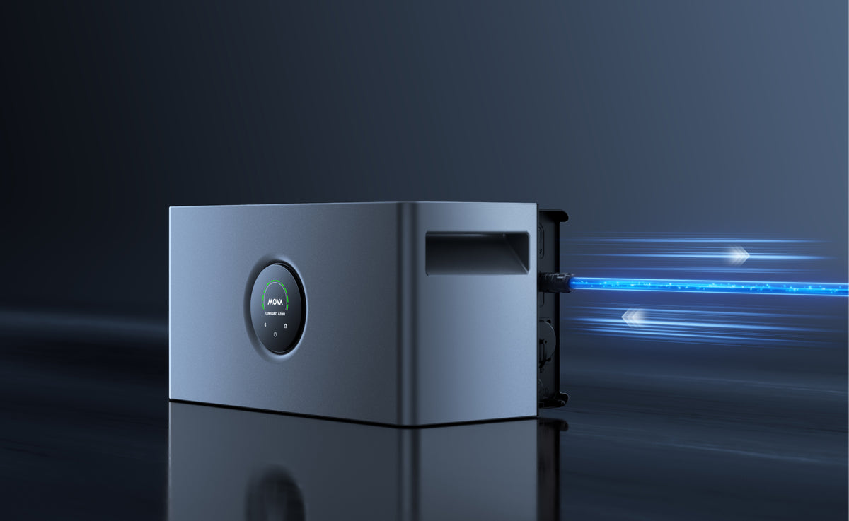 1.500 W - Bidirectioneel AC-vermogen