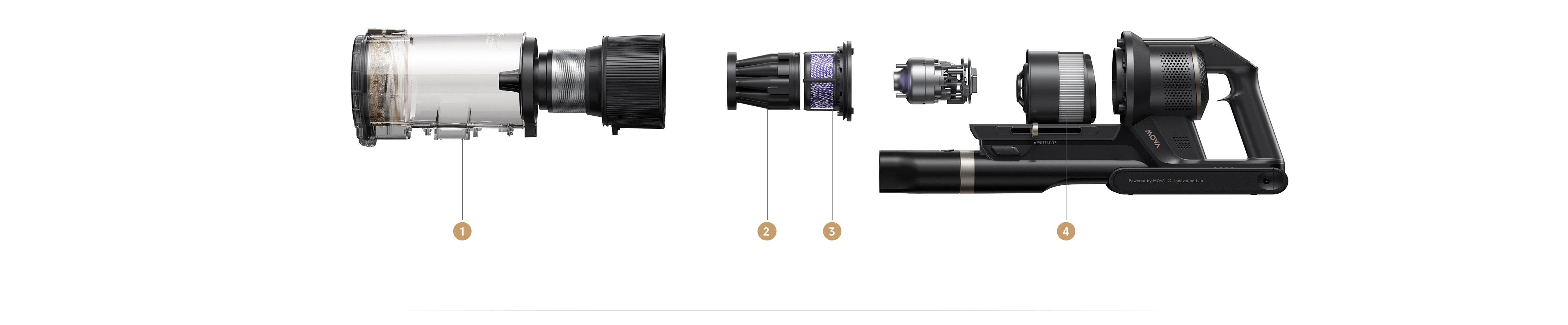 Zeer efficiënte filtratie van 99,99% met 5 lagen