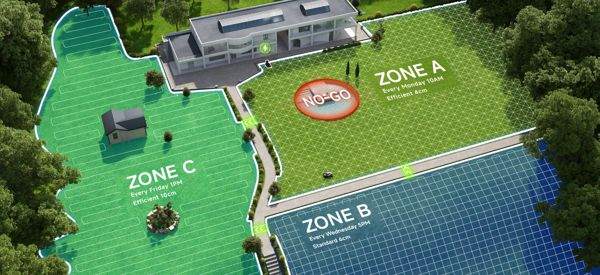 Zones onder controle, Go & no-go