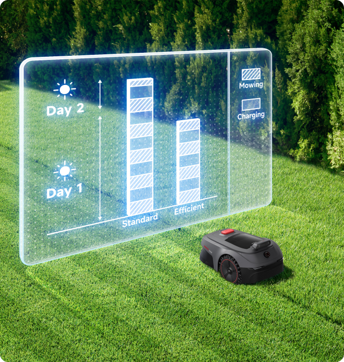 Instelbare maai-efficiëntie - 